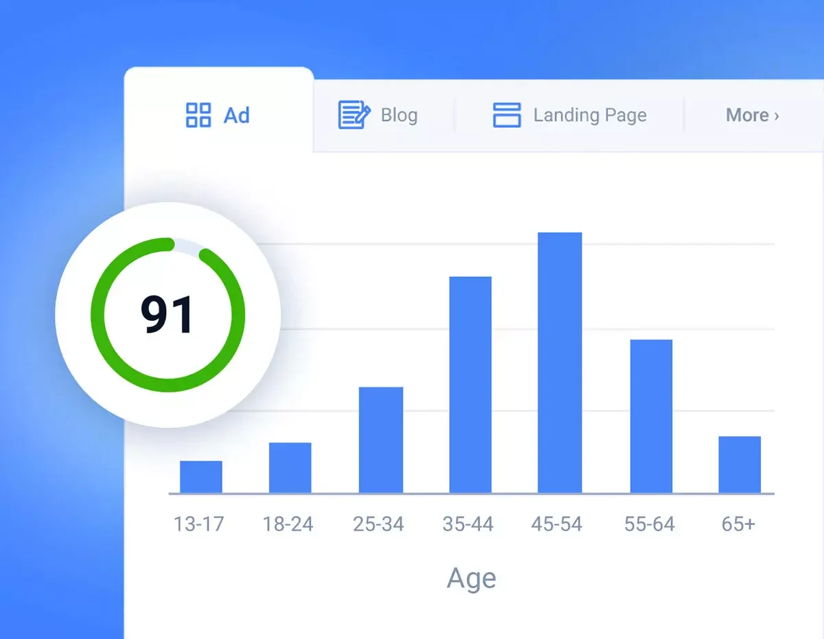 Anyword's 82% predictive score outperforms generic AI models