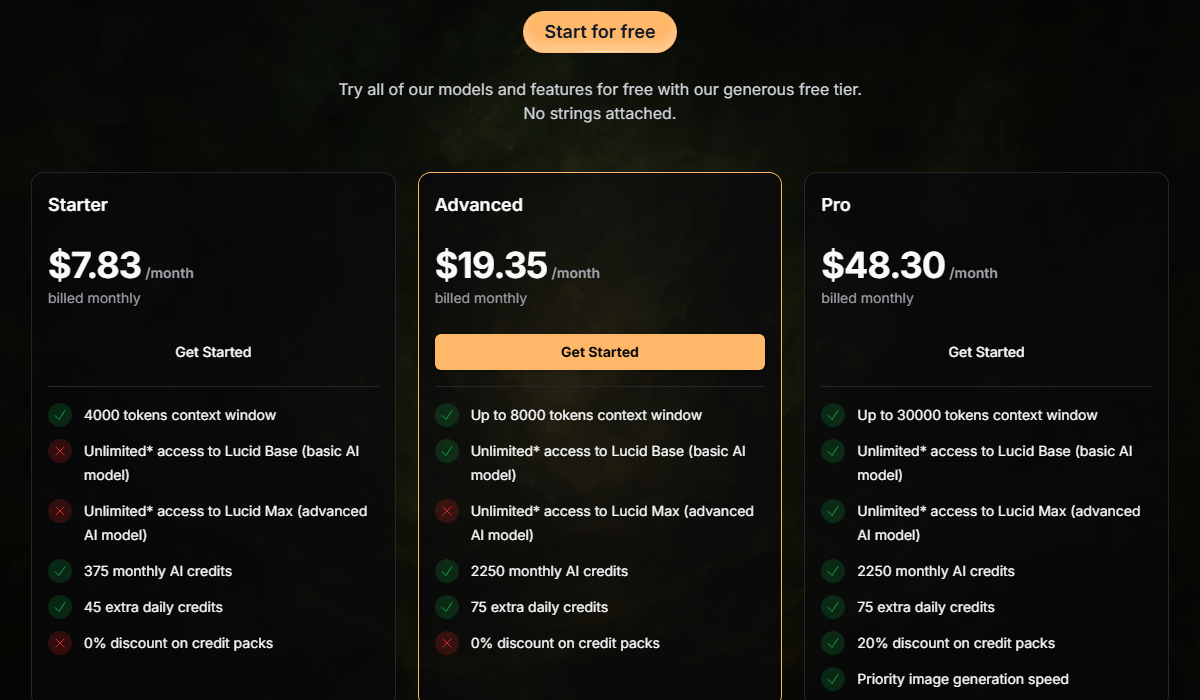 DreamGen Pricing Plan