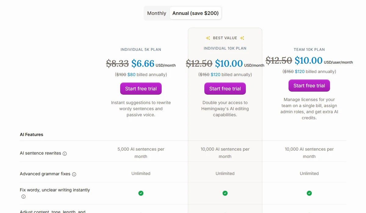 Hemingway Pricing Plan