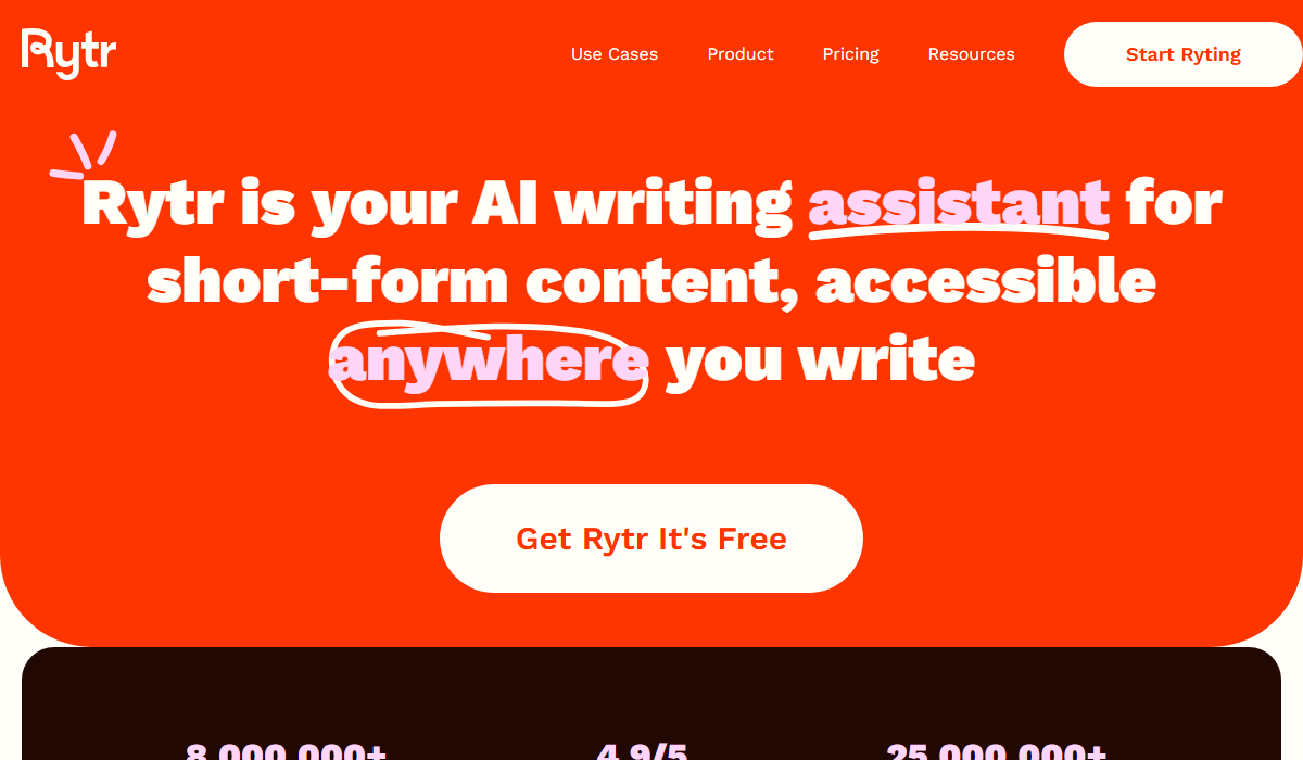 Rytr is the most affordable AI offering unlimited content generation.